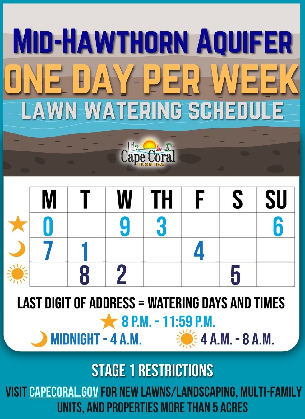 Watering Schedule Graphic (5)